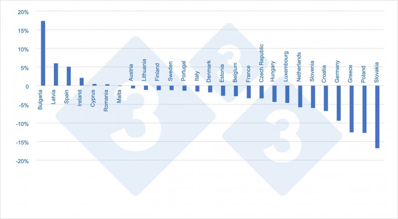 Variation in the total inventory by country (2021 vs. 2020)